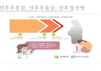 여성간호학 산후우울의 실태 조사-7