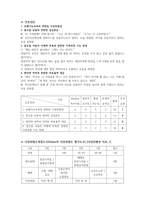정신간호학 실습 알코올 중독(alcoholism) 케이스스터디 자료 A+-7