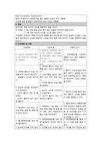 정신간호학 실습 알코올 중독(alcoholism) 케이스스터디 자료 A+-9
