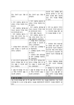 정신간호학 실습 알코올 중독(alcoholism) 케이스스터디 자료 A+-10