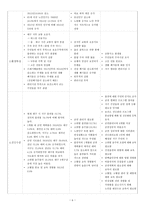 지역사회간호학실습 보고서 - 대구광역시 서구보건소(지역사회 간호과정)-6