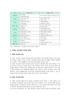 서번트리더십 개요와 서번트리더십 사례 조사-4
