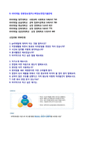 (GS리테일 자기소개서 + 면접족보 - 공채합격) gs리테일 점포영업/영업지원 자기소개서(gs리테일 자소서/GS리테일 자기소개서 첨삭항목)-3