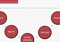 채만식 `미스터 방` 역사주의 비평-2