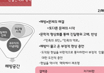 채만식 `미스터 방` 역사주의 비평-11