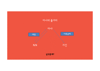 소설 `아샤` 작품분석-3