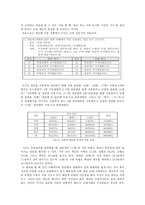 주체 존대의 오류 - 압존법과 간접존대-5