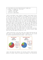주체 존대의 오류 - 압존법과 간접존대-12