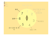 한국판 적응행동검사(K-ABS), 한국판 웩슬러 아동용 지능검사 제 4판(K-WISC-Ⅳ) Case Study-2