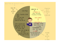 한국판 적응행동검사(K-ABS), 한국판 웩슬러 아동용 지능검사 제 4판(K-WISC-Ⅳ) Case Study-4