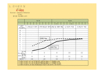 한국판 적응행동검사(K-ABS), 한국판 웩슬러 아동용 지능검사 제 4판(K-WISC-Ⅳ) Case Study-12