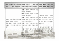 이해 중심 교육과정과 단원 설계-10