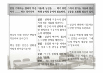 이해 중심 교육과정과 단원 설계-12
