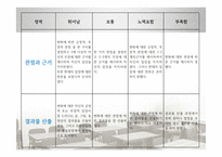 이해 중심 교육과정과 단원 설계-14