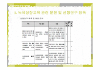 5세 누리과정 녹색성장교육 현장적용 연구-19