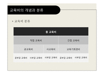 교육재정론 레포트-7