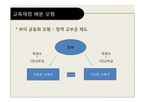 교육재정론 레포트-13