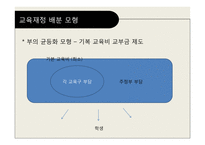 교육재정론 레포트-14
