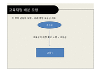 교육재정론 레포트-16