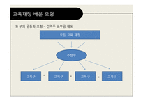 교육재정론 레포트-18