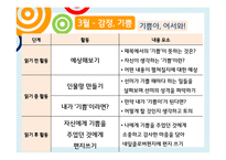 3학년 연간 아동문학 프로그램-16