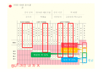 KISE - SAB(국립특수교육원 적응행동검사)-7
