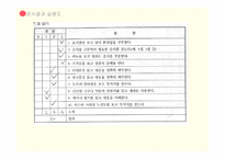 KISE - SAB(국립특수교육원 적응행동검사)-11