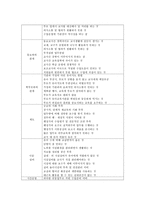 유아관련 직업조사-사립교사, 공립교사, 유아교구개발자, 유아 요가춤 강사, 유아방송PD-11