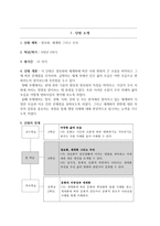 이해 중심 교육과정과 단원 설계-3