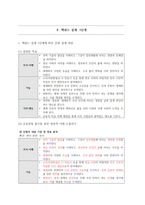 이해 중심 교육과정과 단원 설계-4