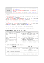 이해 중심 교육과정과 단원 설계-5