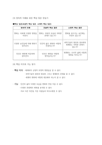 이해 중심 교육과정과 단원 설계-6