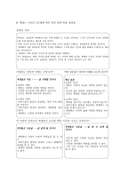 이해 중심 교육과정과 단원 설계-7