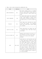 이해 중심 교육과정과 단원 설계-8