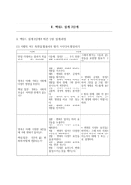 이해 중심 교육과정과 단원 설계-9