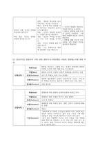 이해 중심 교육과정과 단원 설계-10