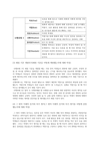 이해 중심 교육과정과 단원 설계-11