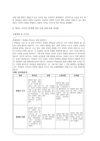 이해 중심 교육과정과 단원 설계-12