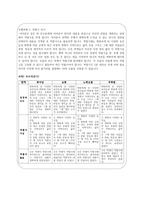 이해 중심 교육과정과 단원 설계-13