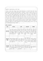 이해 중심 교육과정과 단원 설계-14