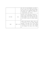 이해 중심 교육과정과 단원 설계-16