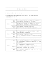 이해 중심 교육과정과 단원 설계-17