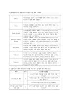 이해 중심 교육과정과 단원 설계-18