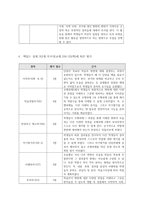 이해 중심 교육과정과 단원 설계-20