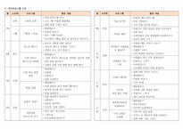 3학년 연간 아동문학 프로그램-2