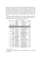 NLP 프로그램 실시 후 학교 행복의 변화-3