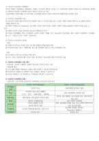학습자 중심의 교육과정-4