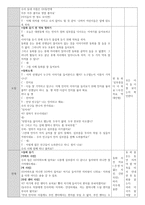 만5세 아동 언어교육 활동계획-우리 동네에 숨어 있는 글자-2