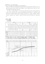 한국판 적응행동검사(K-ABS), 한국판 웩슬러 아동용 지능검사 제 4판(K-WISC-Ⅳ) Case Study-9
