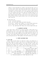 교실에서의 상호작용-2
